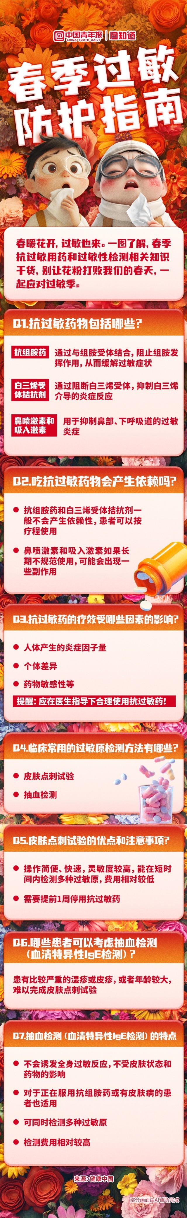 圖知道｜春季過敏防護(hù)指南
